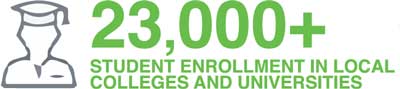 Enrollment Graphic