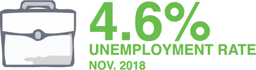 Unemployment Rate